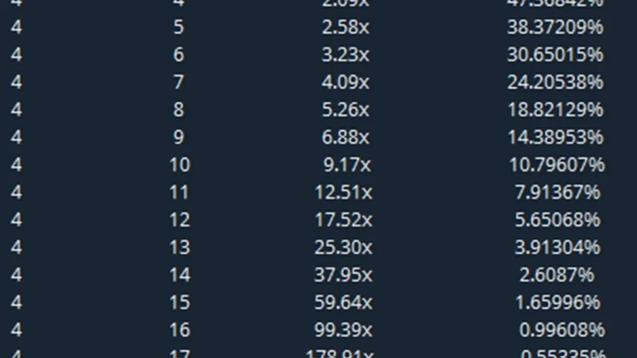 Mines game cash-out button and dynamic multiplier ladder showing accumulating payouts