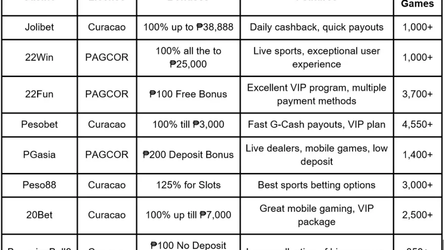 Push notification settings panel delivering tournament alerts, daily rebate notices, and bonus updates